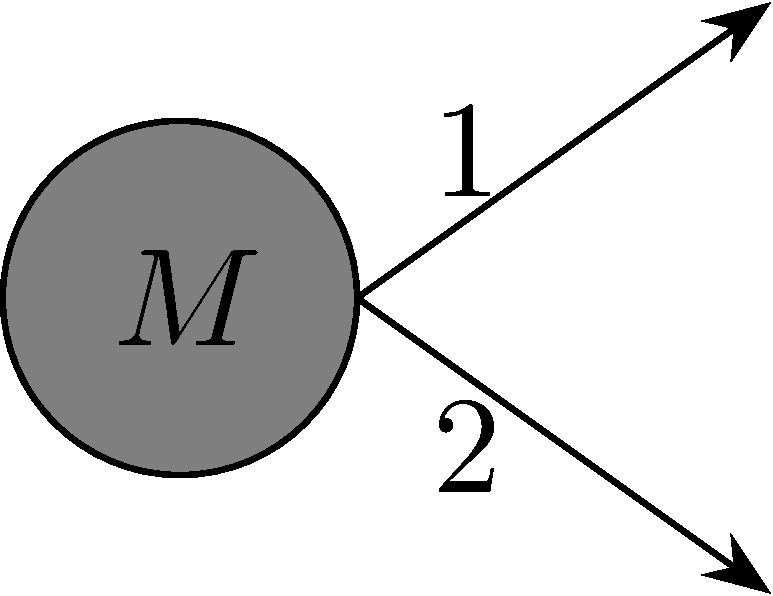 1to2.png
