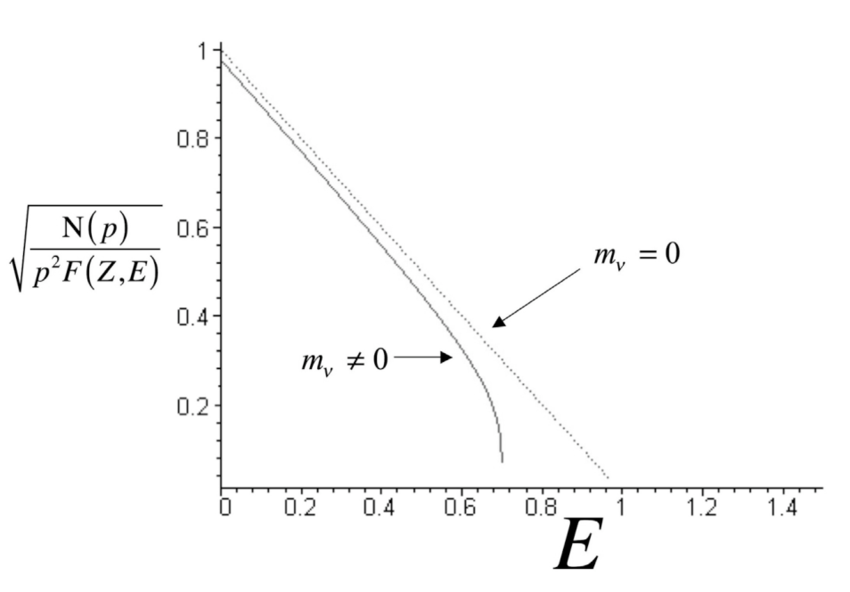 Kurie_plot.png