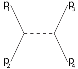 S-channel.svg.png