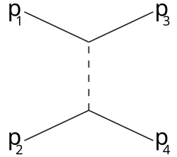 T-channel.svg.png