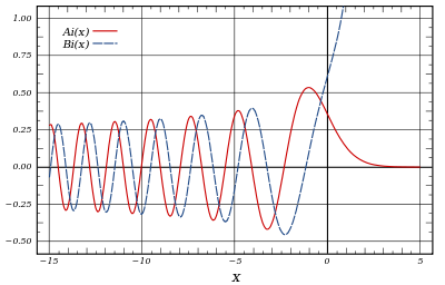 AiryFunctions.png