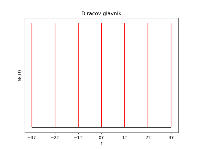 diraccomb.png