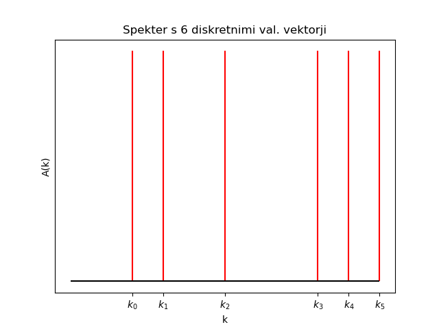 diskrvalspektr.png
