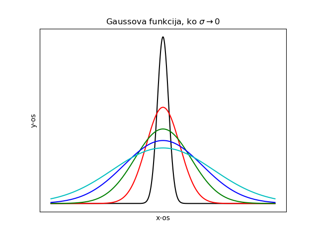 gauss.png