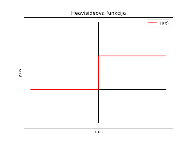 heaviside.png