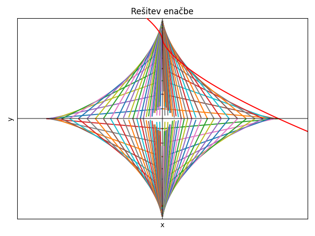 resitev_enacbe.png