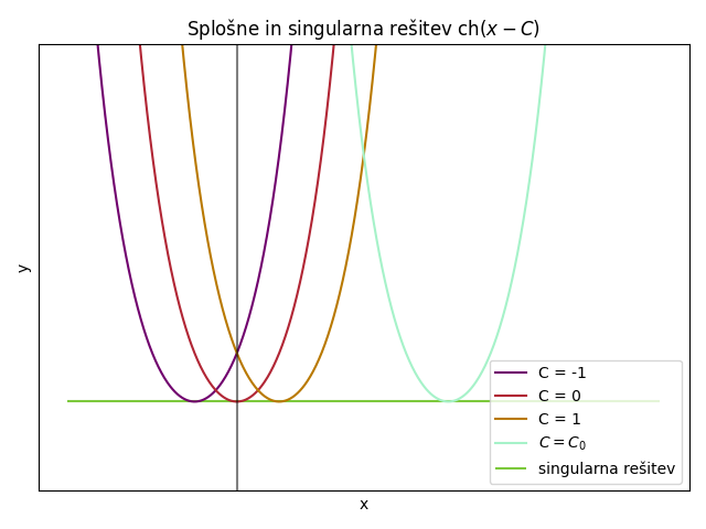 singularna.png