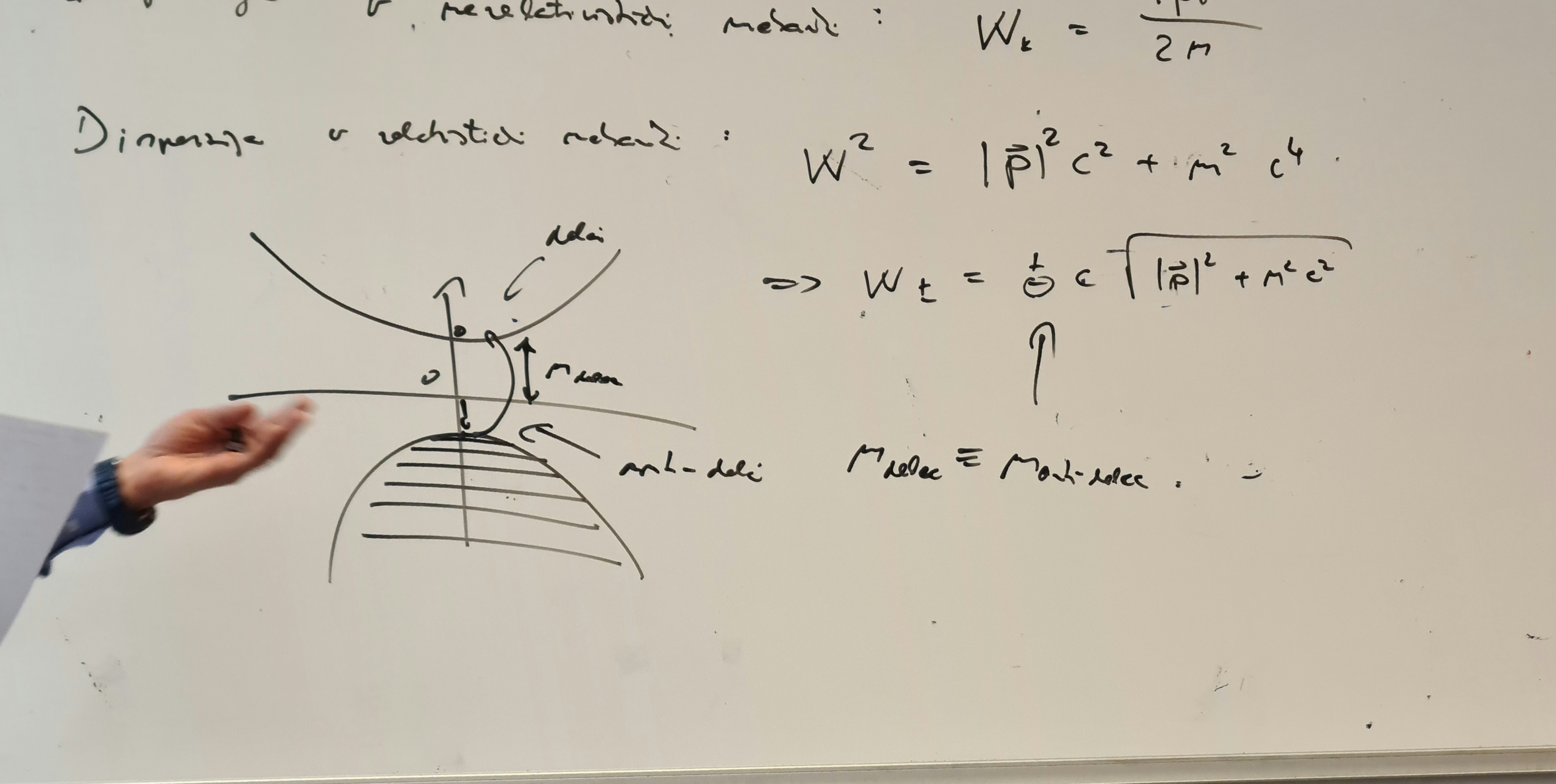 Dirac_antidelci.jpg